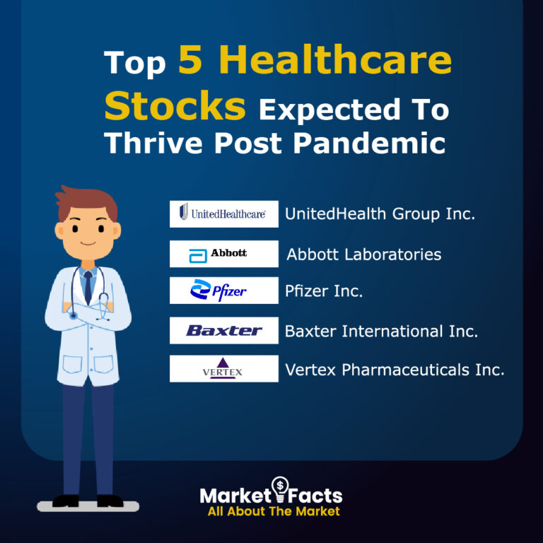 Top 5 Healthcare Stocks Expected To Thrive Post Pandemic