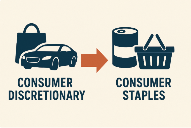 Sector Rotation: From Consumer Discretionary to Staple