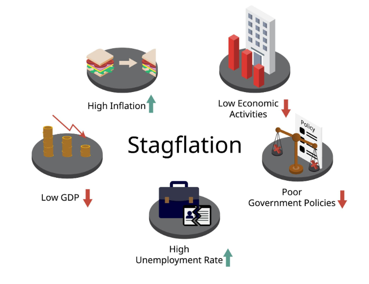 Stagflation Signals: Is the Global Economy Entering a More Dangerous Phase?