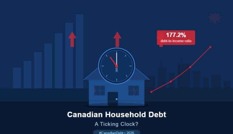 Canadian Household Debt: A Ticking Clock?