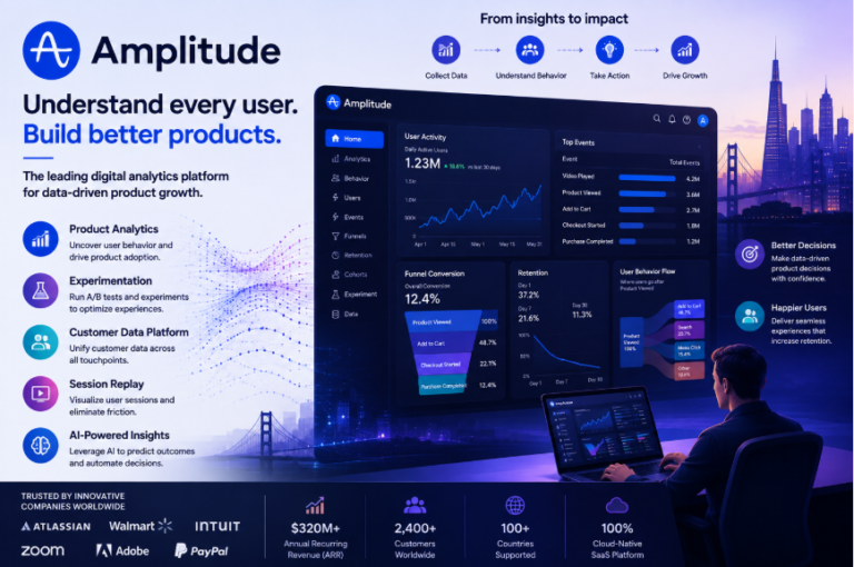 Amplitude, Inc.: Powering the Future of AI-Driven Product Analytics